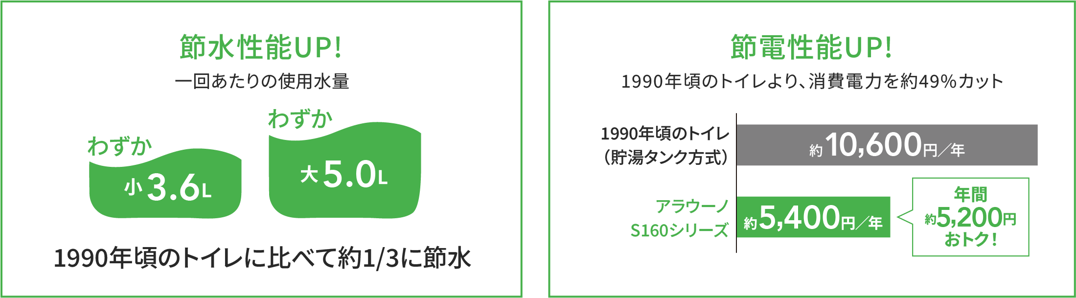 家計にも優しい