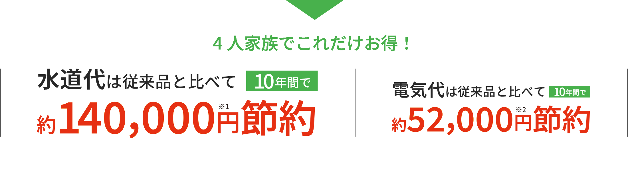 4人家族でこれだけお得！