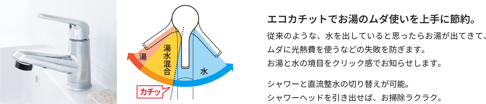 エコカチットでお湯のムダ使いを上手に節約。