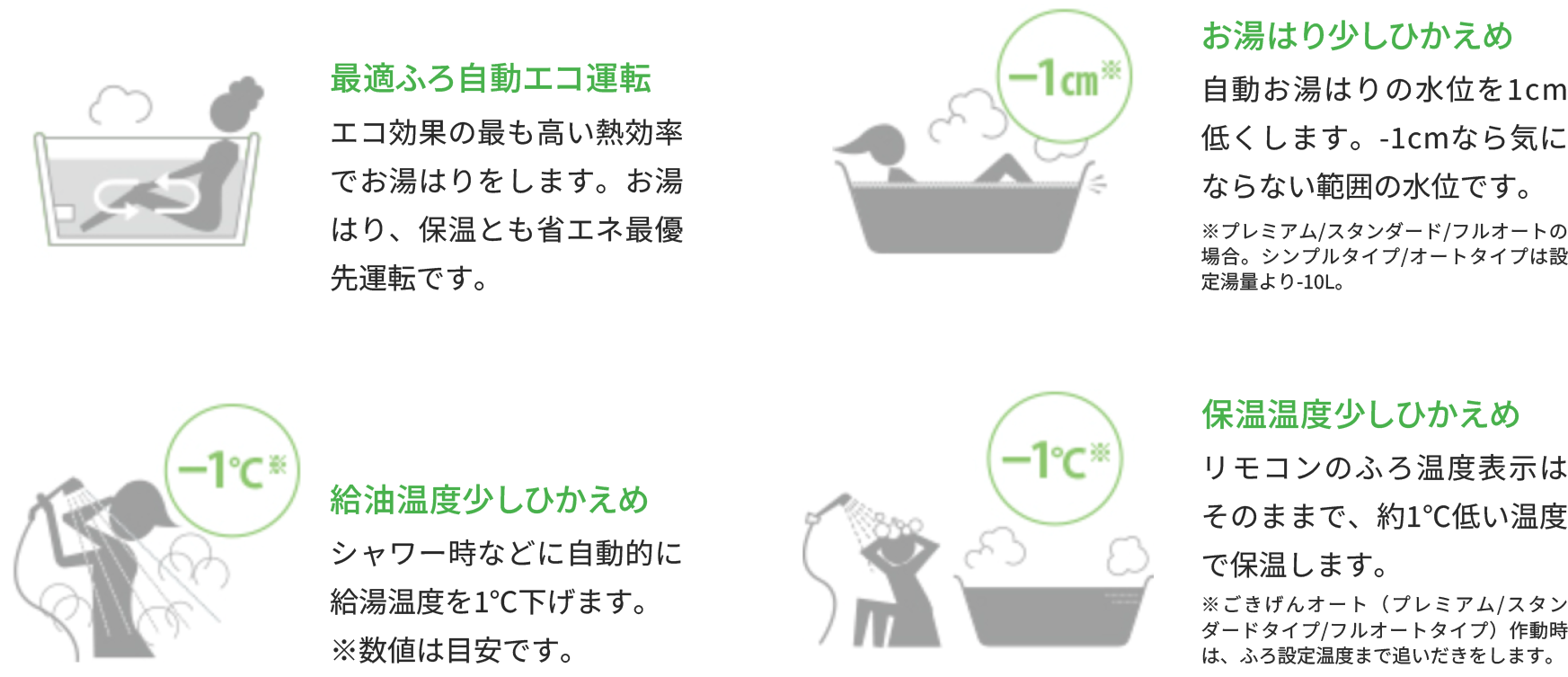 エコスイッチ機能性