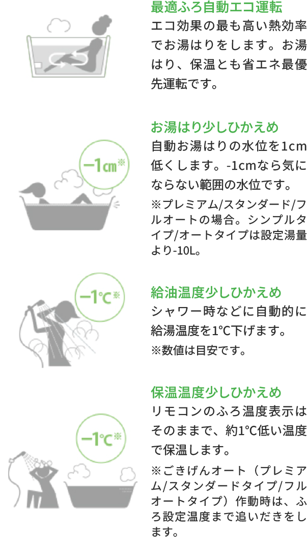 エコスイッチ機能性