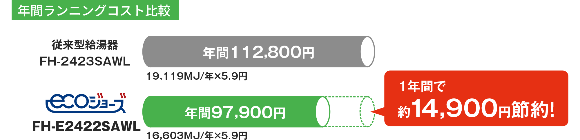 point.1 ガス料金がお得