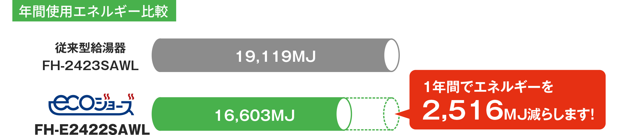 point.2 CO2の削減