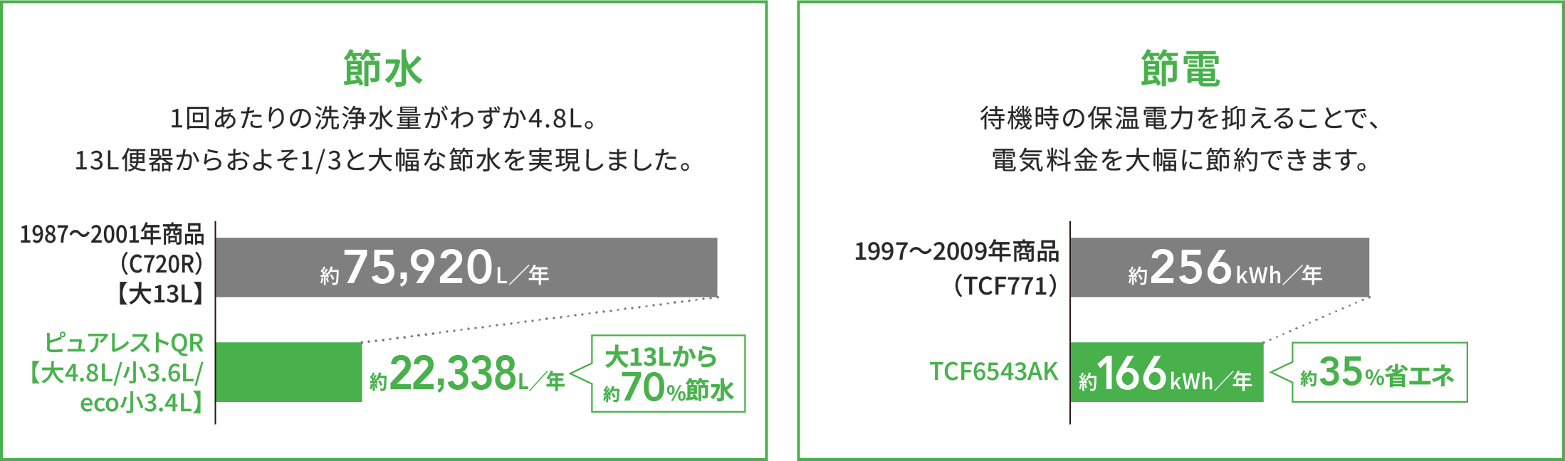 節約グラフ