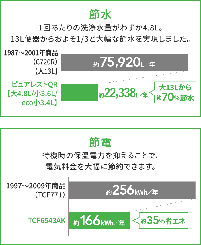 節約グラフ