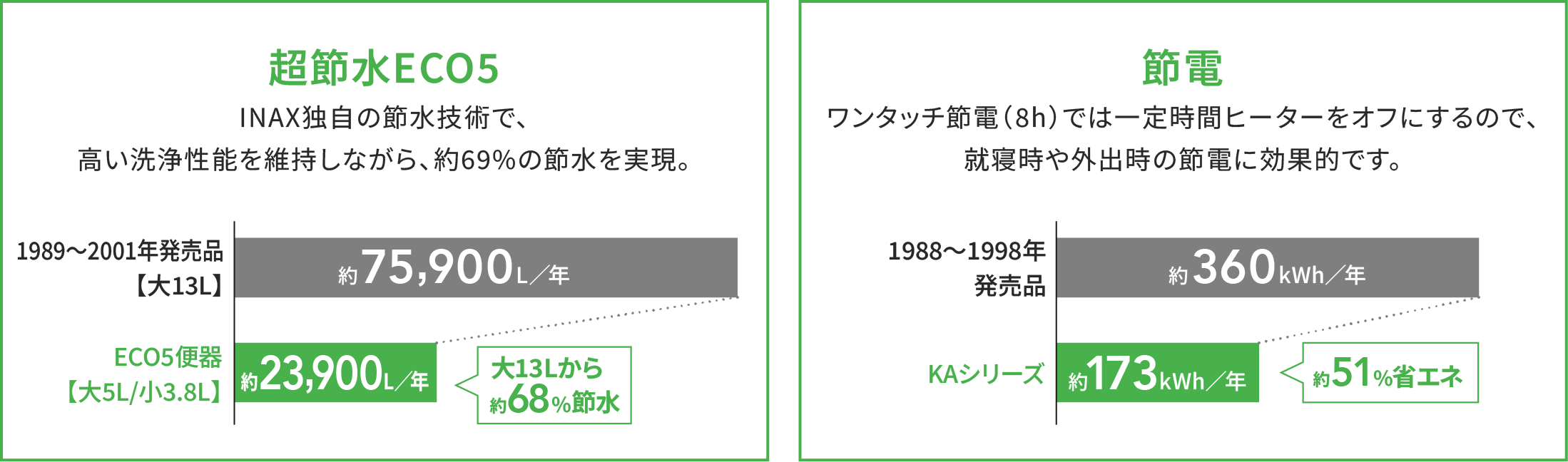 アメージュ_CW-KA31QC_グラフ