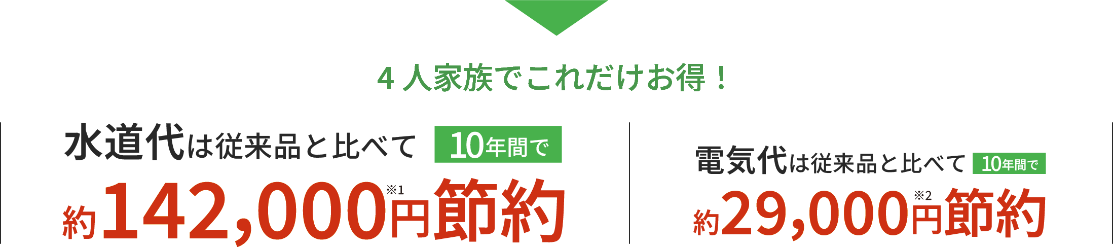 ピュアレストQR_節約金額