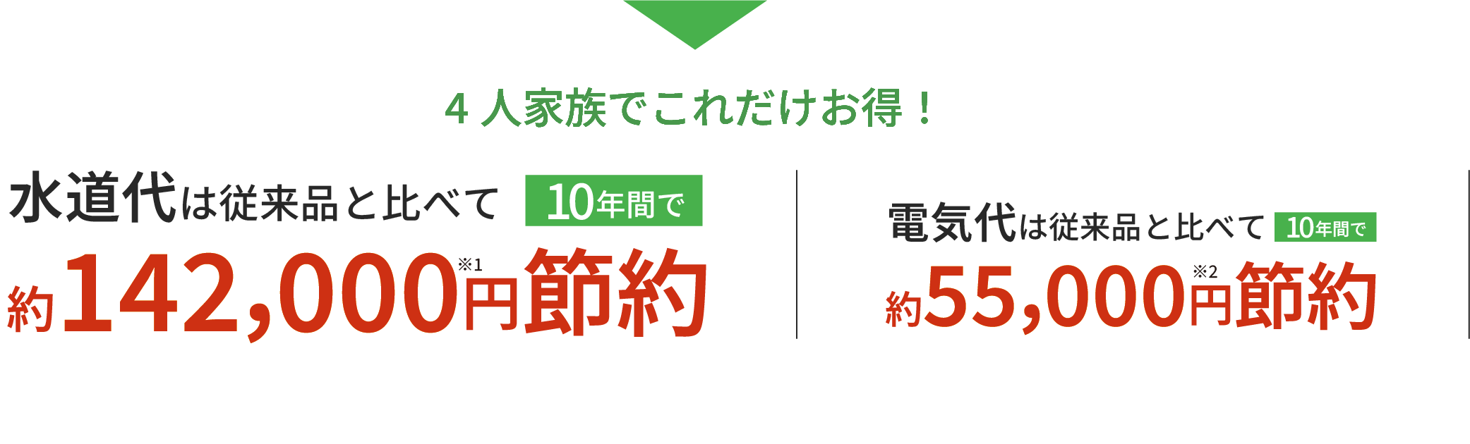 節水・節電金額