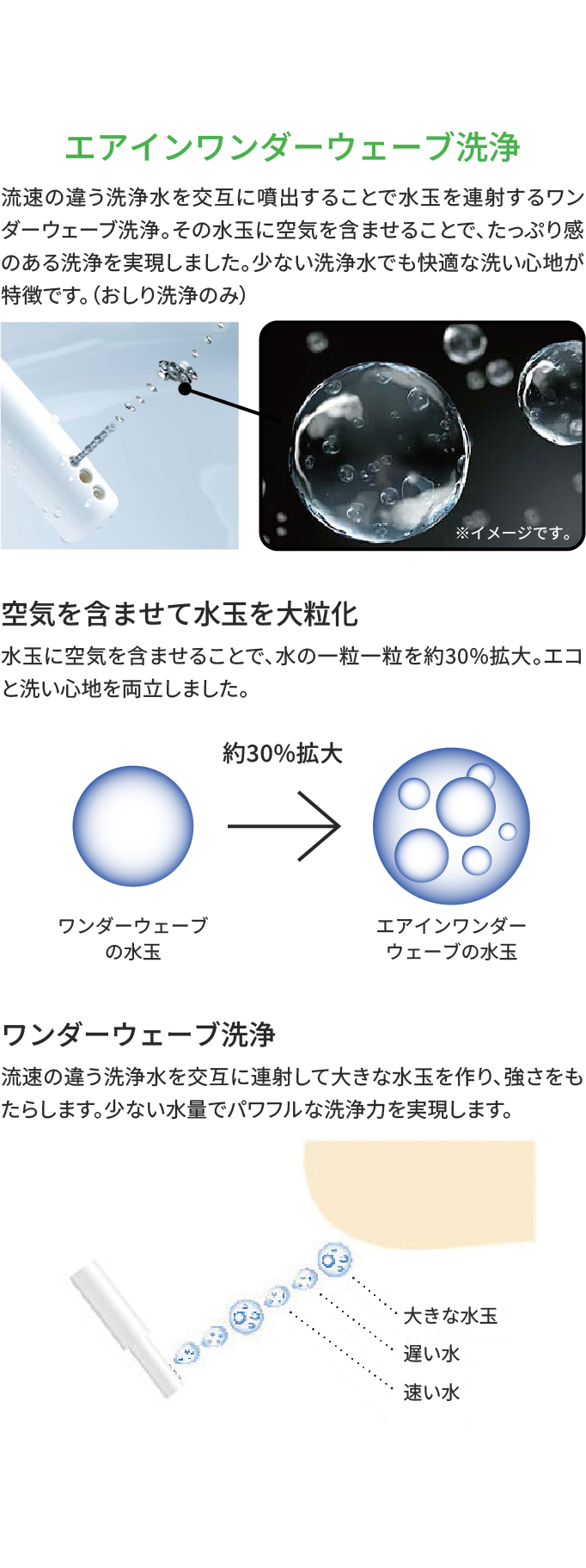 エアインワンダーウェーブ洗浄