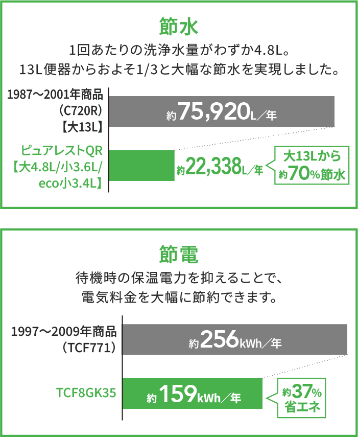 節約グラフ